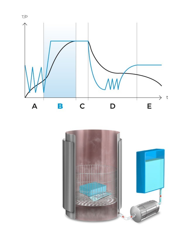 AE-B_mobile_cycle_B