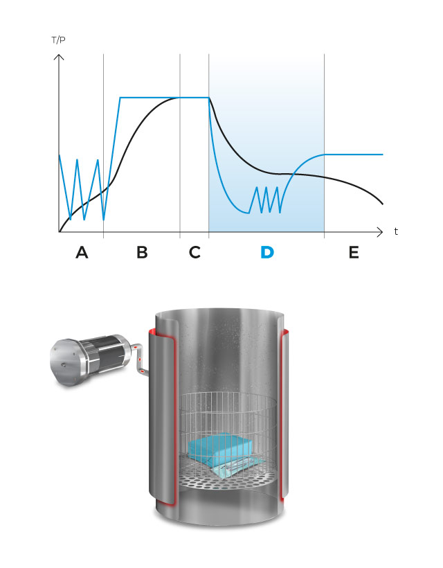 AE-B_mobile_cycle_D