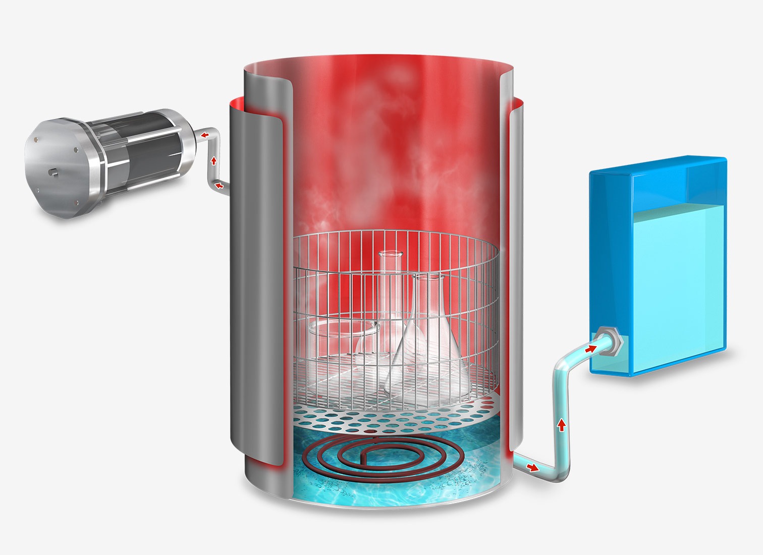 Final drying function of the autoclave