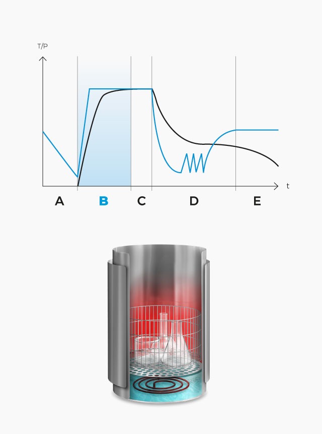 AE-DRY_mobile_cycle_B