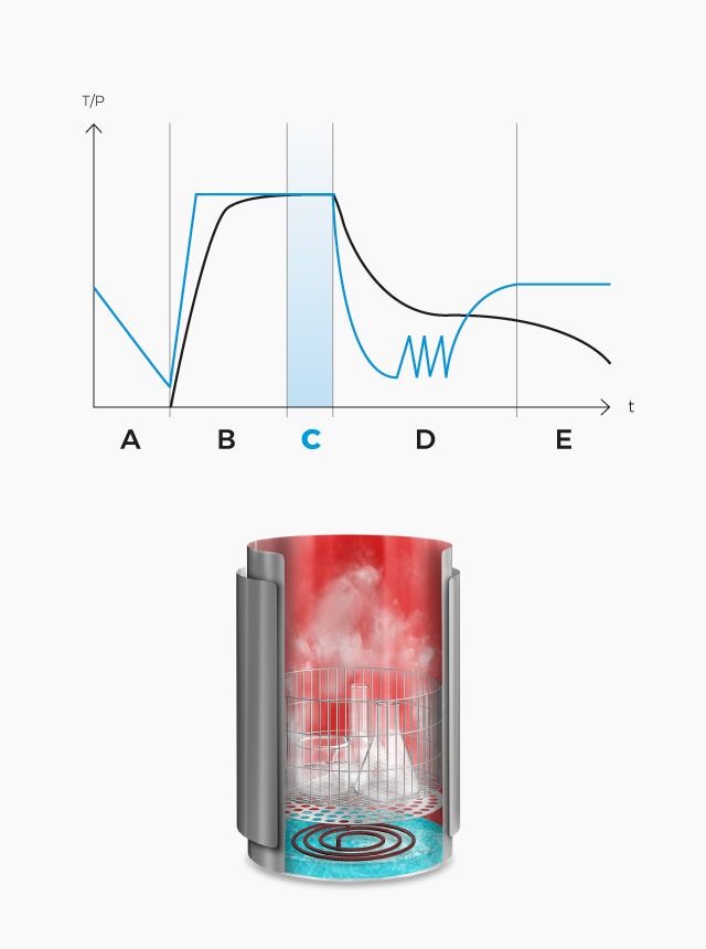 AE-DRY_mobile_cycle_C