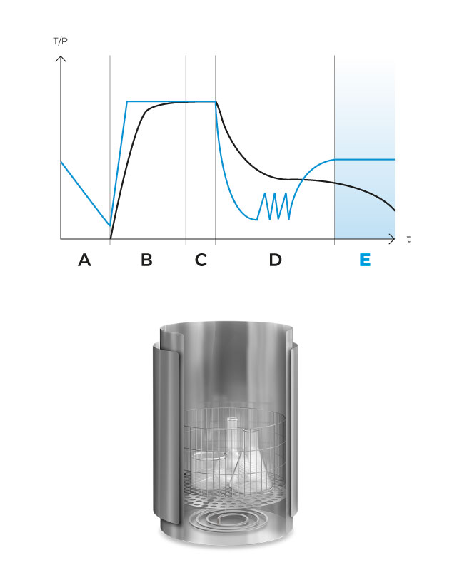 AE-DRY_mobile_cycle_E