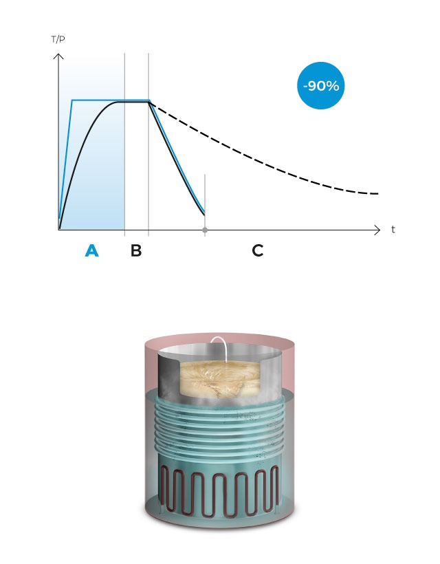 Warm-up phase of the RAYPA AE-MP media preparator