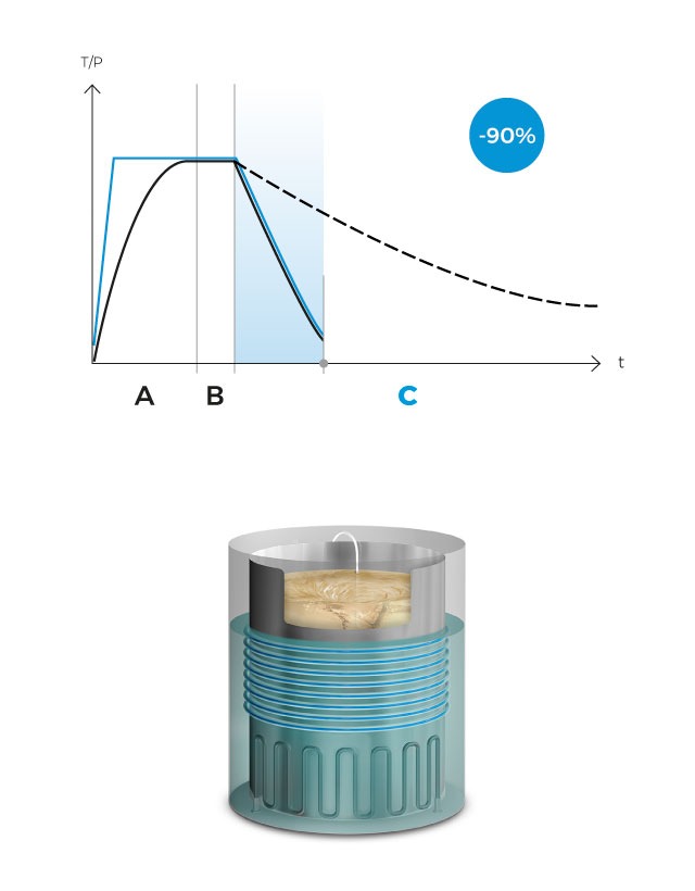 Cooling and dispensing phase in media preparator AE-MP