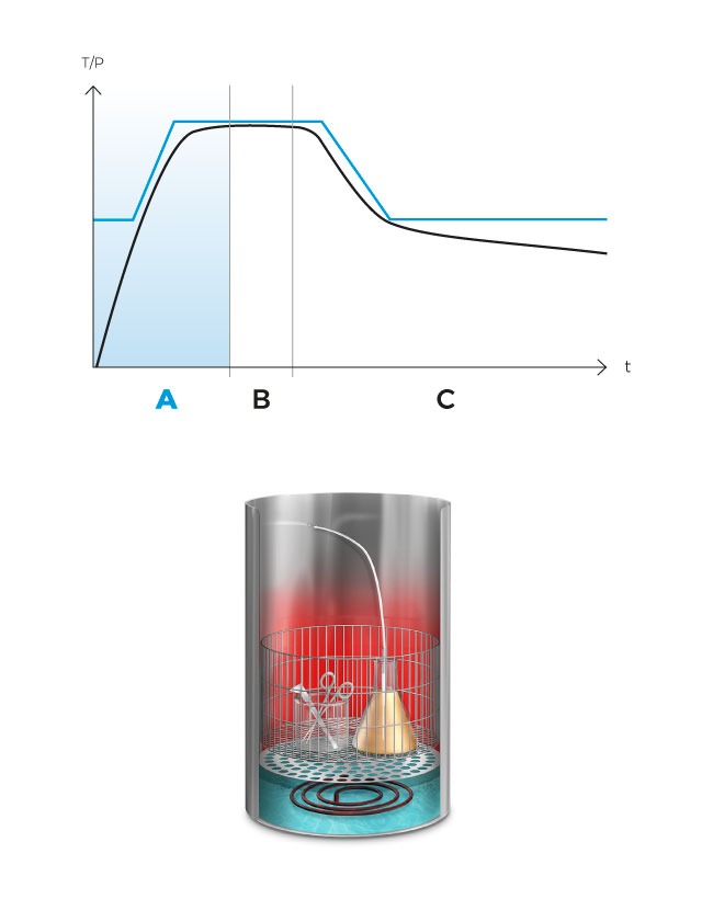 AES_mobile_cycle_A