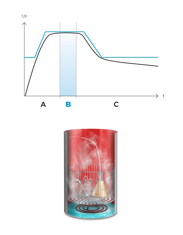 AES_mobile_cycle_B