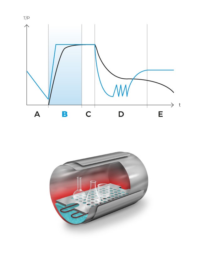 AHS-DRY_mobile_cycle_B