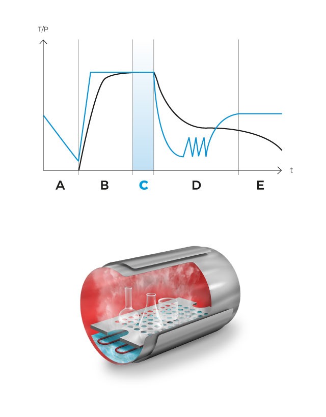 AHS-DRY_mobile_cycle_C