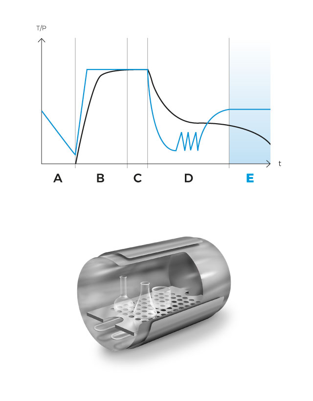 AHS-DRY_mobile_cycle_E