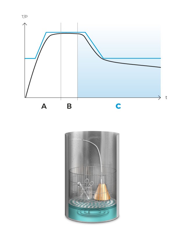 AVS-N_mobile_cycle_C