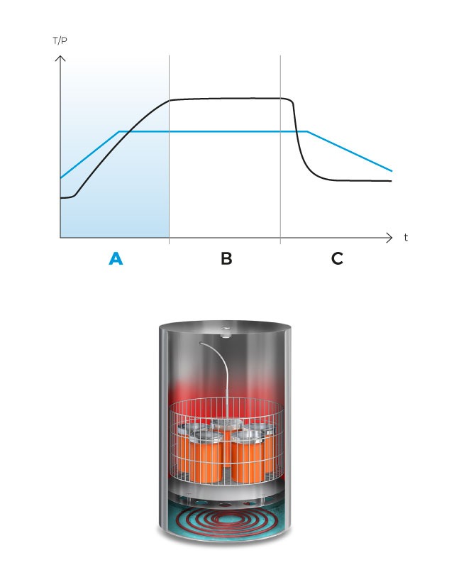 CFS-V Zyklus A