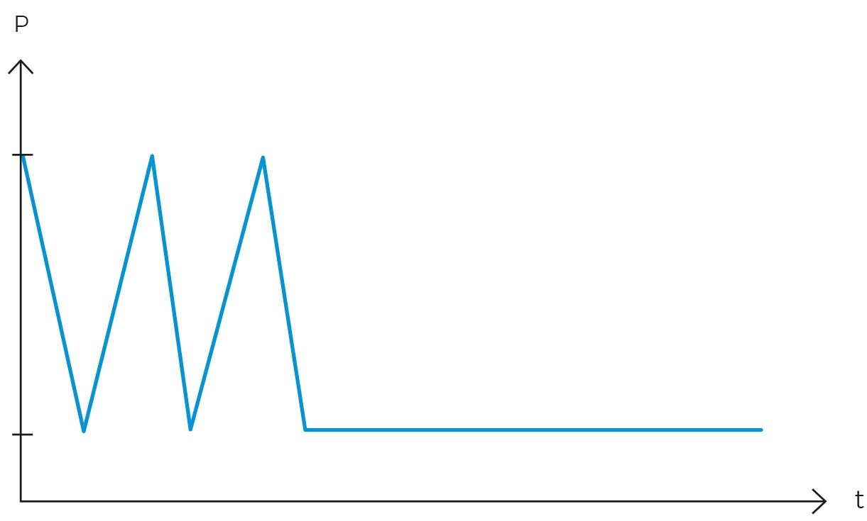 Gráfico teste de vácuo em autoclave