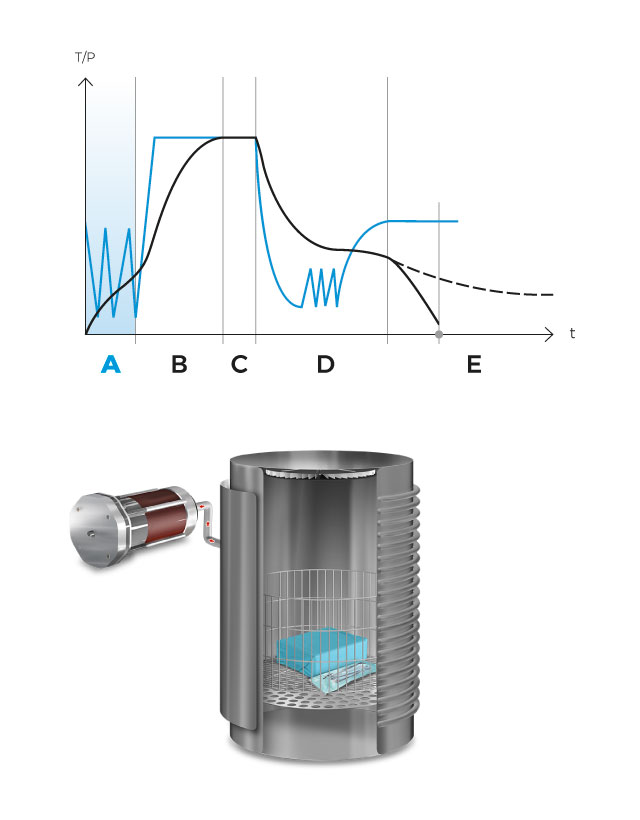 Pre-vacuum phase in RAYPA's TLV-DUAL autoclave%