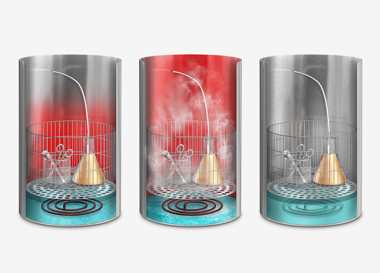 Phases of the gravity cycle in a RAYPA autoclave